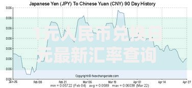 1元人民币兑换日元最新汇率查询