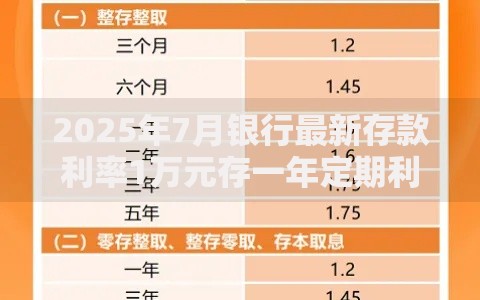 2025年7月银行最新存款利率1万元存一年定期利息能有多少钱