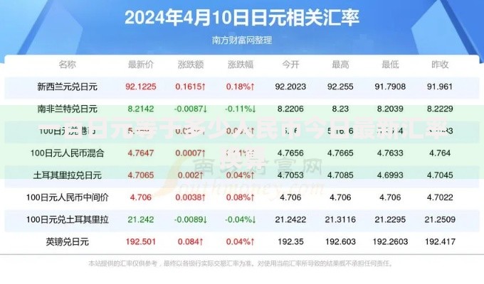 一百日元等于多少人民币今日最新汇率换算 一百日元等于多少人民币今日最新汇率换算