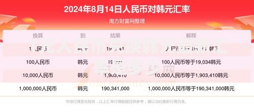 1元人民币兑换韩元最新汇率是多少