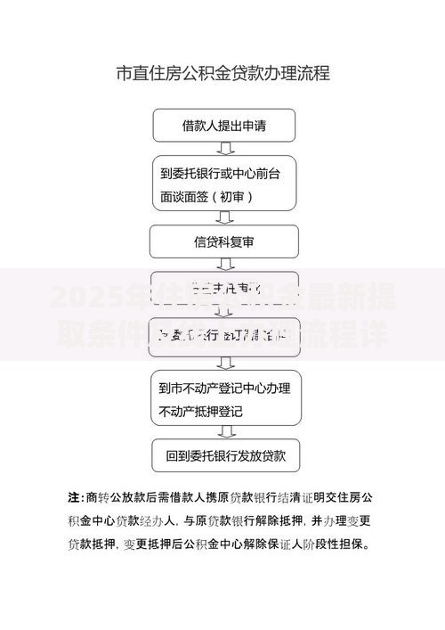 2025年住房公积金最新提取条件及线上办理流程详解 2025年住房公积金最新提取条件及线上办理流程详解