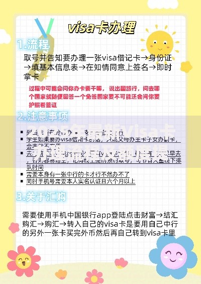 2025年最新Visa卡办理流程及额度提升技巧