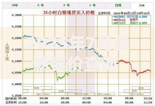 2025年7月最新银价查询 今日银子多少钱一克含999纯银价格