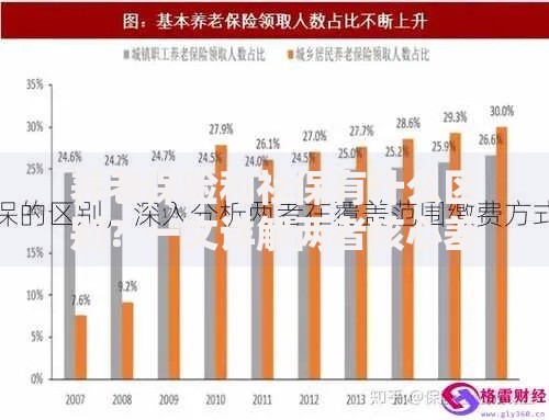 养老保险和社保有什么区别？一文详解两者核心差异与适用范围