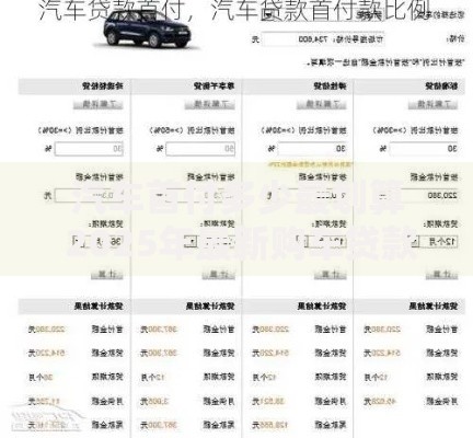 汽车首付多少最划算 2025年最新购车贷款方案解析