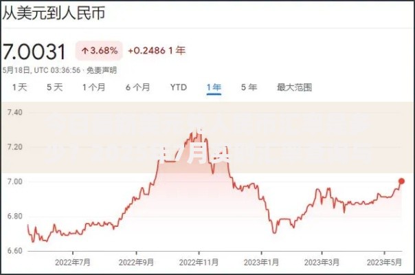 今日最新美元兑人民币汇率是多少？2025年7月实时汇率查询与换算指南
