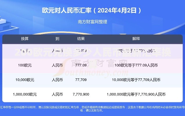 200欧元兑换多少人民币最新汇率换算