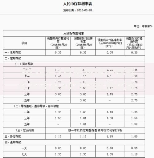 2025年7月最新银行存款利率表及20万存款最优配置方案
