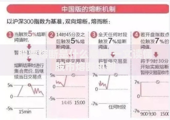 股票熔断是什么意思 一文读懂股市熔断机制
