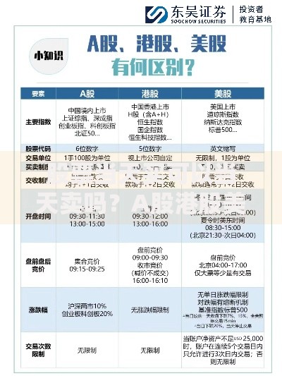 股票当天买可以当天卖吗？A股港股美股交易规则大不同