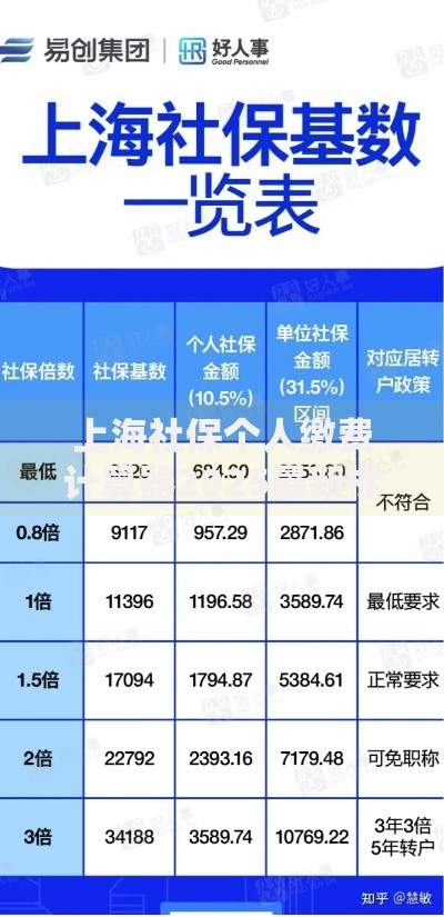 上海社保个人缴费计算器2025最新标准