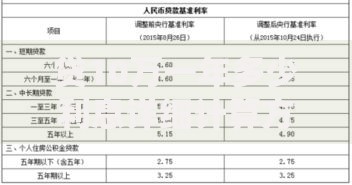 贷10万一年多少利息详细计算方法及省钱攻略