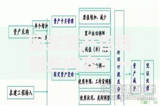 固定资产包括哪些内容？一文搞懂企业固定资产分类与管理要点