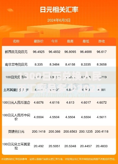 1300日元兑换人民币汇率是多少2025年7月最新