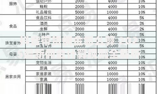 抖音带货佣金怎么算 2025最新佣金计算规则全解析