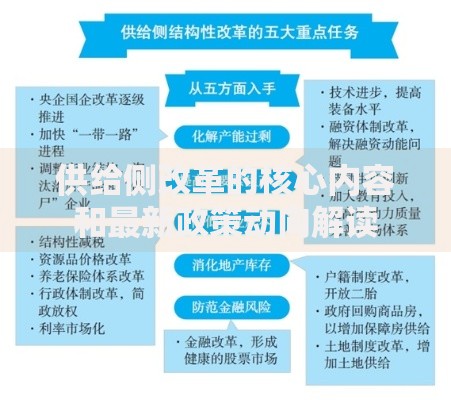 供给侧改革的核心内容和最新政策动向解读