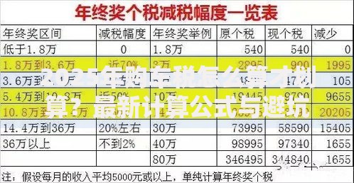 2025年购车税怎么算才划算？最新计算公式与避坑指南