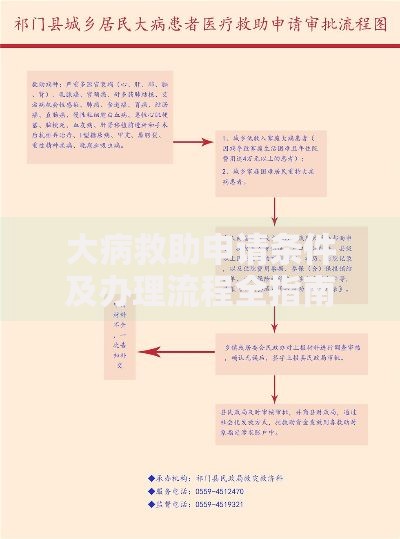大病救助申请条件及办理流程全指南