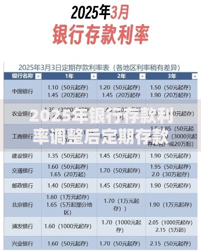 2025年银行存款利率调整后定期存款怎么存最划算 2025年银行存款利率调整后定期存款怎么存最划算