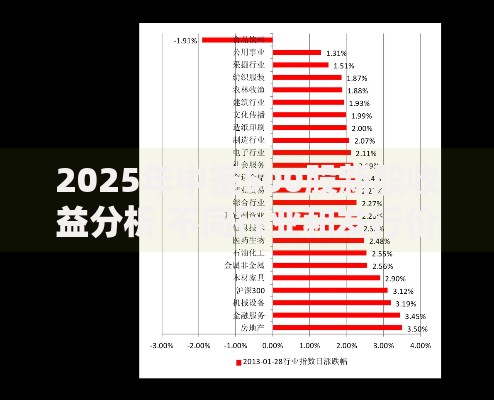 2025年中签500股新股收益分析 不同行业和发行价下的盈利计算方法 2025年中签500股新股收益分析 不同行业和发行价下的盈利计算方法