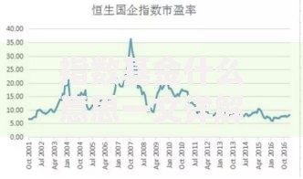 指数基金什么意思一文详解指数基金的定义优势与投资入门 指数基金什么意思一文详解指数基金的定义优势与投资入门