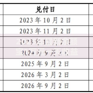 2025年最新余额宝1万元一天收益计算 支付宝理财收益详解与安全性分析 2025年最新余额宝1万元一天收益计算 支付宝理财收益详解与安全性分析