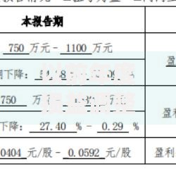 以前年度损益调整在会计科目中属于什么类别 以前年度损益调整在会计科目中属于什么类别