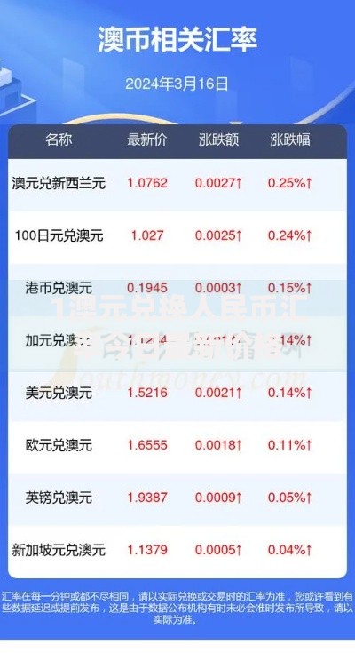 1澳元兑换人民币汇率今日最新价格 1澳元兑换人民币汇率今日最新价格