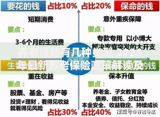 养老保险有几种类型 2025年最新养老保险政策解读及适合人群分析