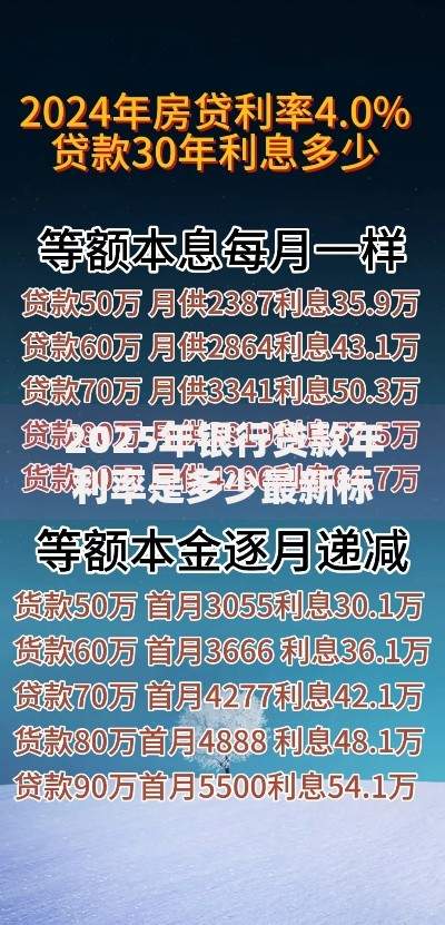 2025年银行贷款年利率是多少最新标准解读