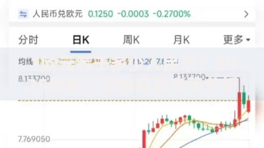 1欧元等于多少人民币？2025最新汇率换算及走势分析
