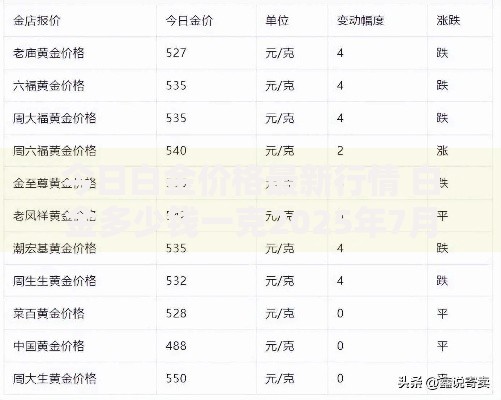 今日白金价格最新行情 白金多少钱一克2025年7月