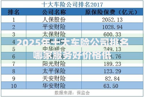 2025年十大车险公司排名哪家服务好价格低