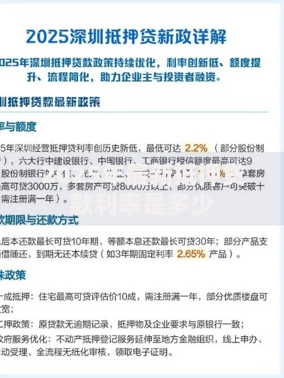 2025年最新抵押贷款利率是多少