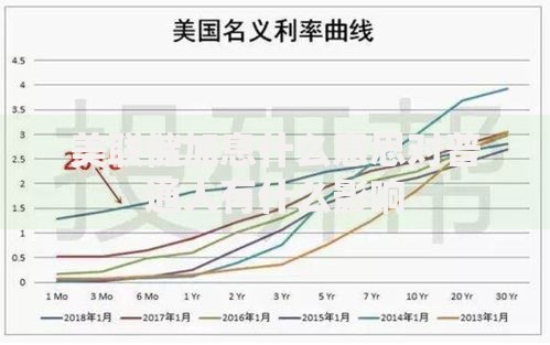 美联储加息什么意思对普通人有什么影响