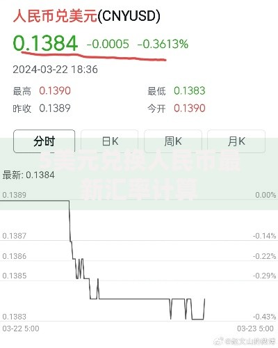 5美元兑换人民币最新汇率计算 5美元兑换人民币最新汇率计算