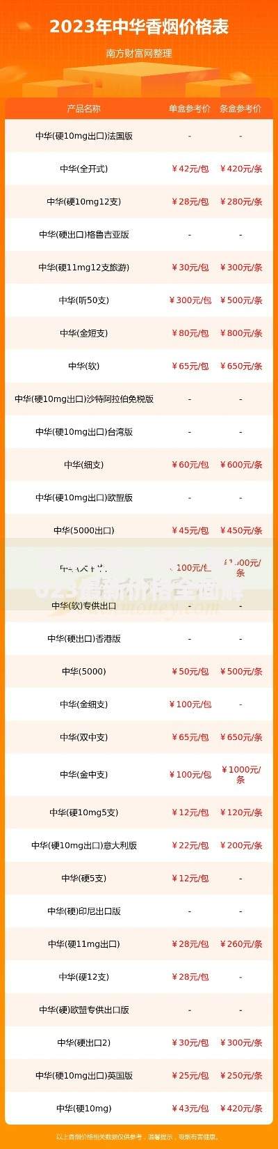 中华烟多少钱一包2023最新价格全面解析及购买指南