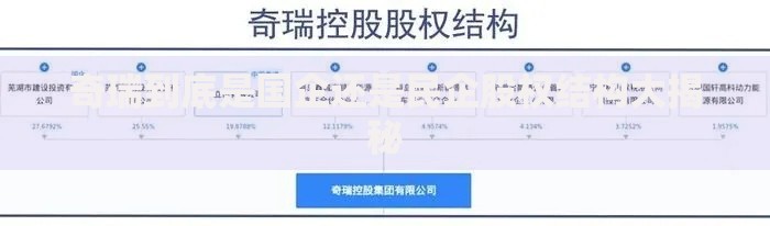 奇瑞到底是国企还是民企股权结构大揭秘