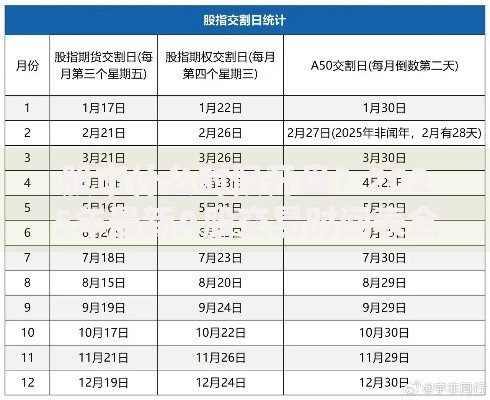 股市什么时候开盘？2025年最新A股交易时间表全解析