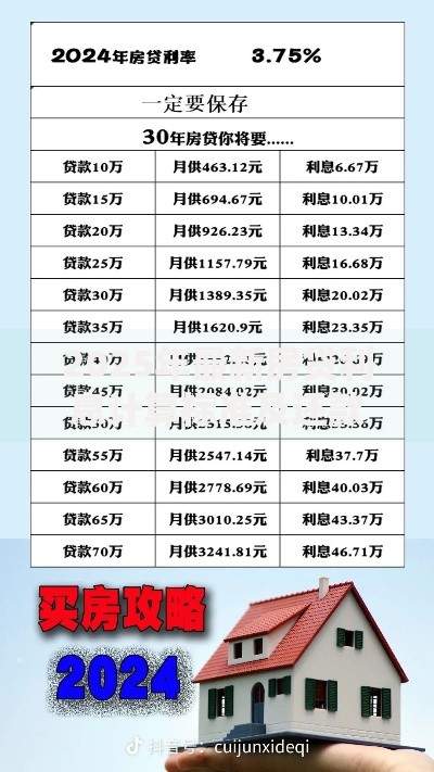 2025年最新房贷利息计算标准及还款方式解析