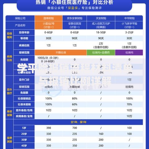 学平险报销流程材料清单与报销比例详解