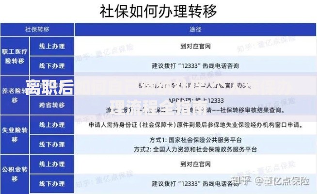 离职后如何自己缴纳社保 个人续保办理流程全指南