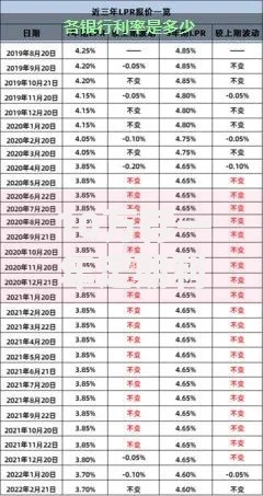 10万存一年定期利息是多少 最新银行利率对比帮你算清收益