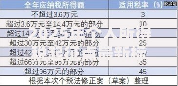 2025年个人所得税起征点最新标准及计算方法详解