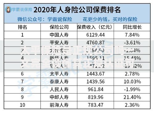 太平保险是正规公司吗一文完全读懂其正规认证可靠程度及用户真实体验