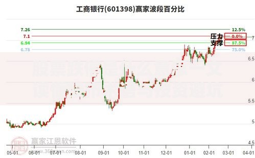 股票跌停是什么意思一文读懂股市术语与投资避坑指南