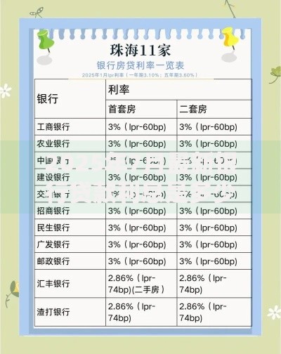 2025年7月最新银行贷款利息是多少 各期限存款贷款利率一览