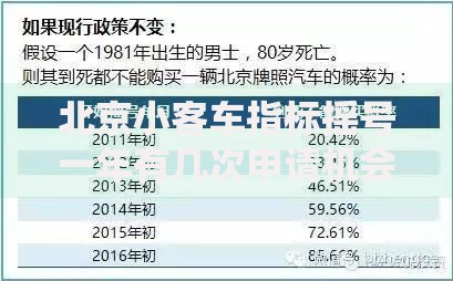 北京小客车指标摇号一年有几次申请机会2025年最新政策解读