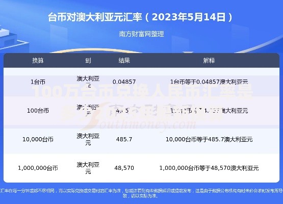 100万台币兑换人民币汇率是多少2025年最新换算