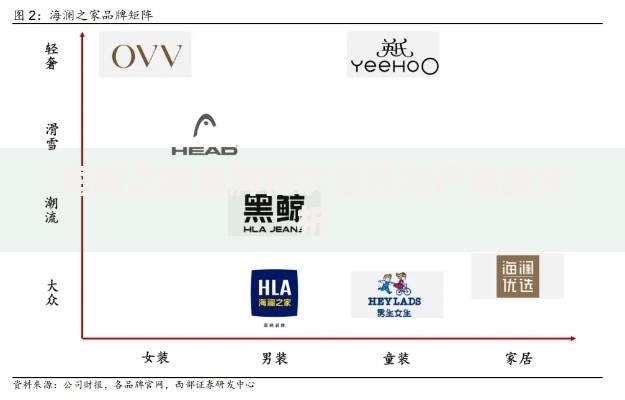 海澜之家品牌档次定位与产品线分析